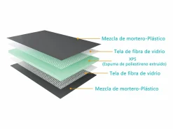 Aica Plato De Ducha * Plato de ducha de xps,tablero de aislamiento impermeable,1200x900x40mm Verde