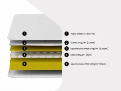 Cama eléctrica relax decorativa somier colchón de espuma viscoelástica 90 x 200 cm Tela Gris MENASINA < Ysmée Online